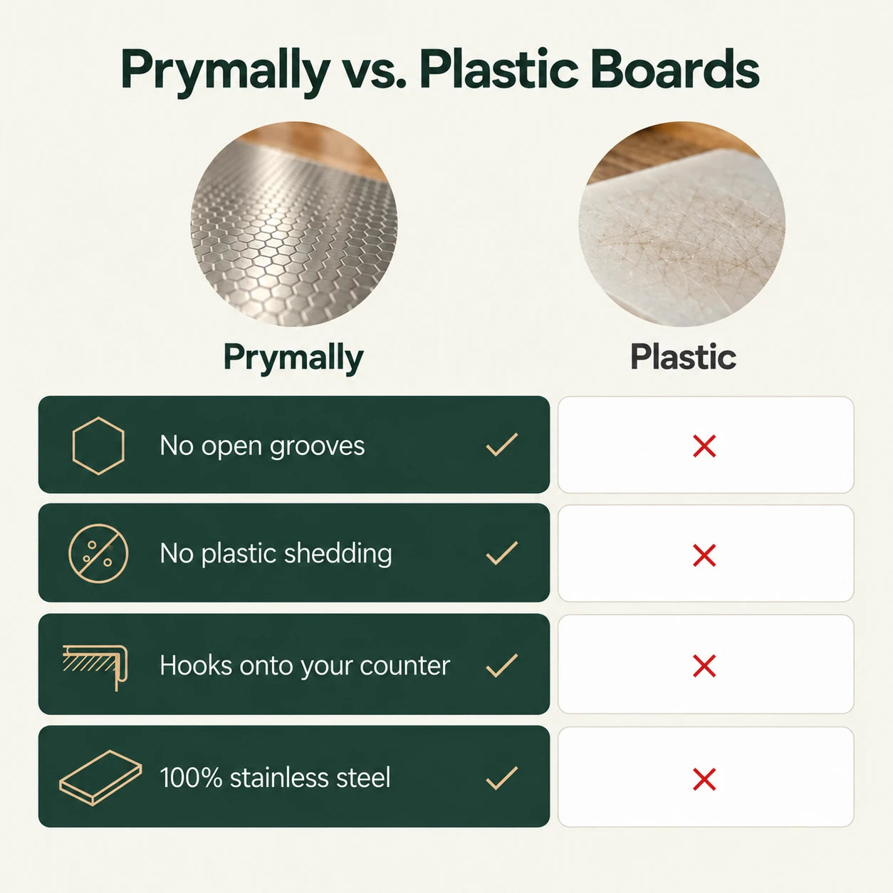 Prymally compared to plastic cutting boards